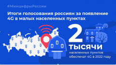 Россияне выбрали деревни, в которые проведут 4G 