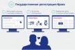 Оплата госпошлины на ЕПГУ гарантирует принятие заявление органами ЗАГС 