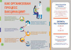 Как организован процесс вакцинации?
