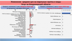 Что знает статистика об индексе потребительских цен?