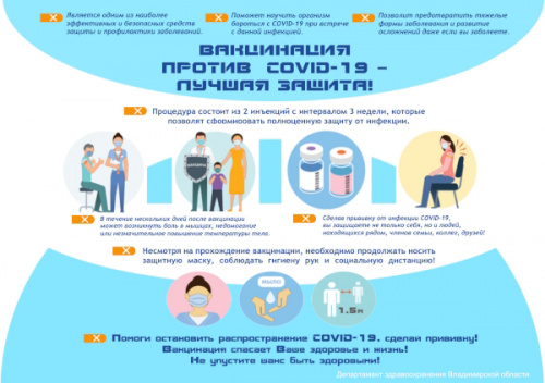 Вакцинация против COVID-19- лучшая защита!