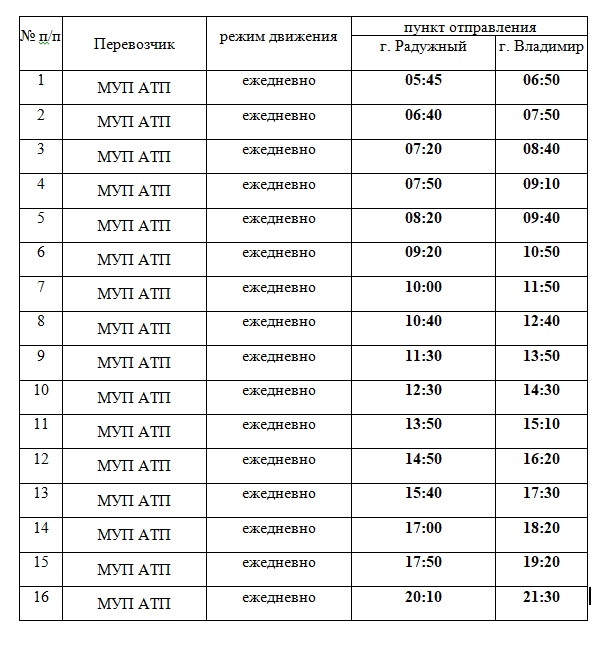 Сдо амтек изменения в расписании. Сдо амтек изменения в расписании